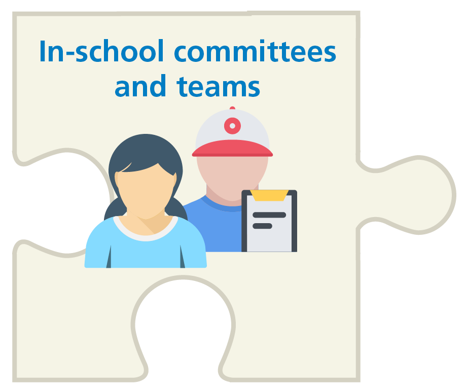 puzzle piece: in-school committees and teams