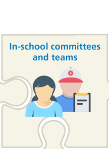 puzzle piece: in-school committees and teams